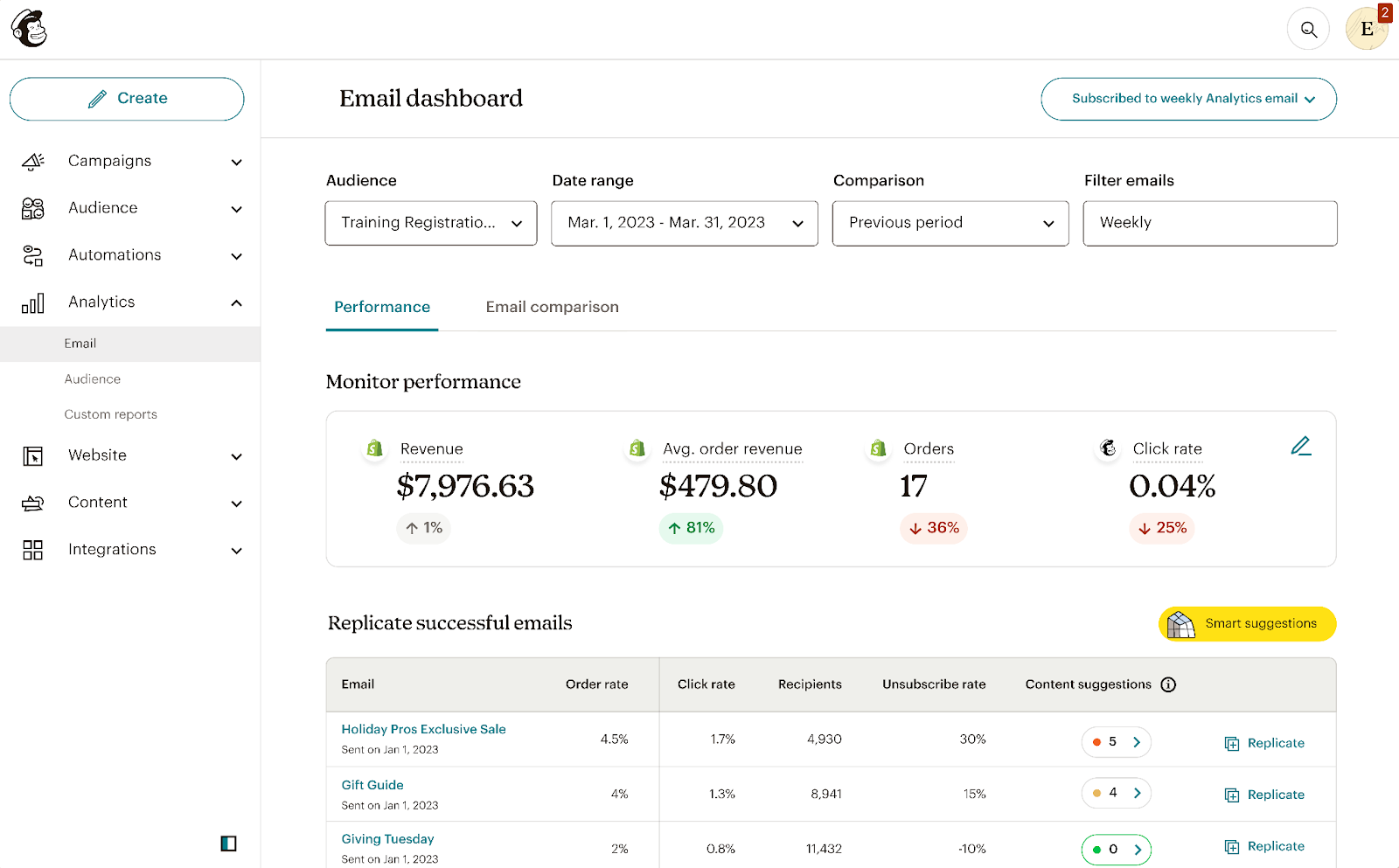 Mailchimp Email Marketing Tool